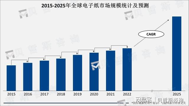 保等优点明显电子纸未来应用市场广阔PP电子免费模拟器便捷、高效、环(图1)