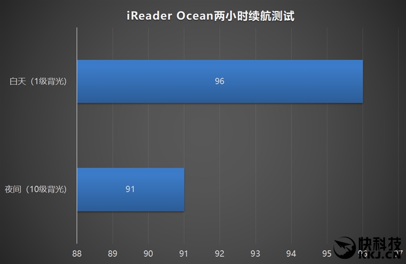 eader Ocean电子书阅读器评测PP电子模拟器试玩回归阅读本质 iR(图5)