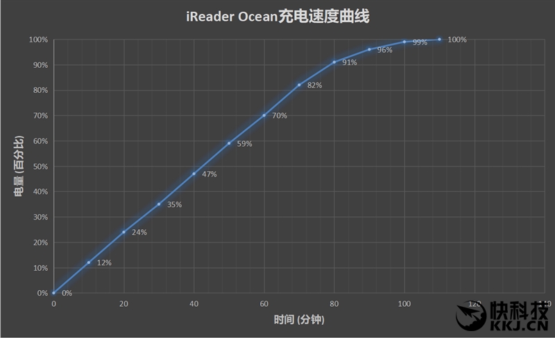 eader Ocean电子书阅读器评测PP电子模拟器试玩回归阅读本质 iR(图14)